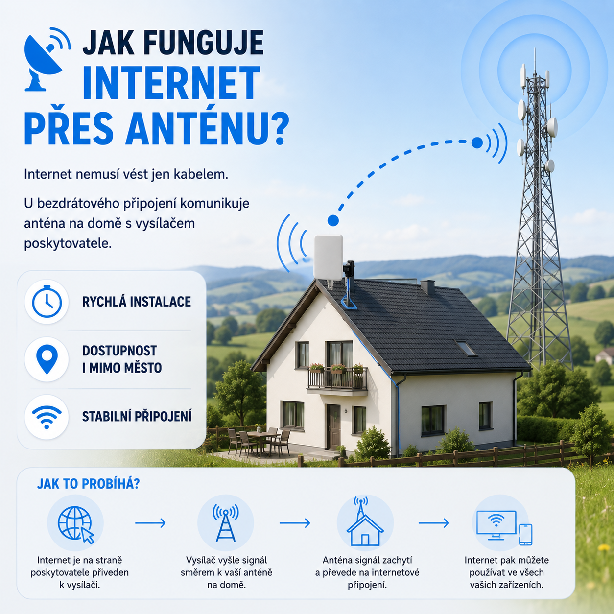 Jak funguje internet přes anténu?