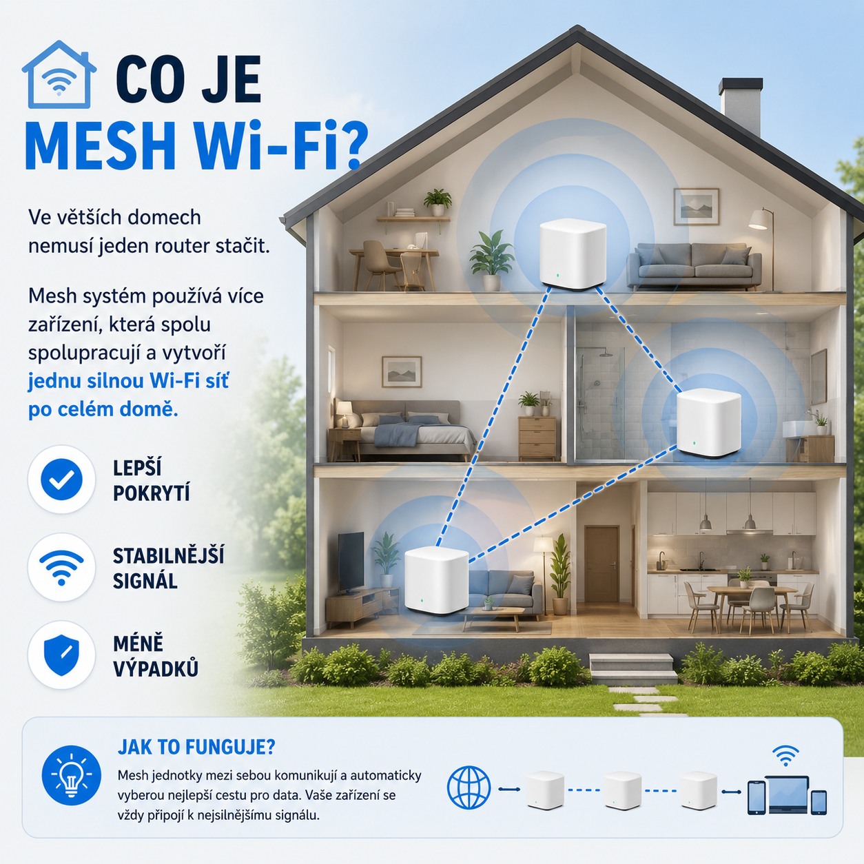 Co je Mesh Wi-Fi a proč je ideálním řešením pro větší domy?