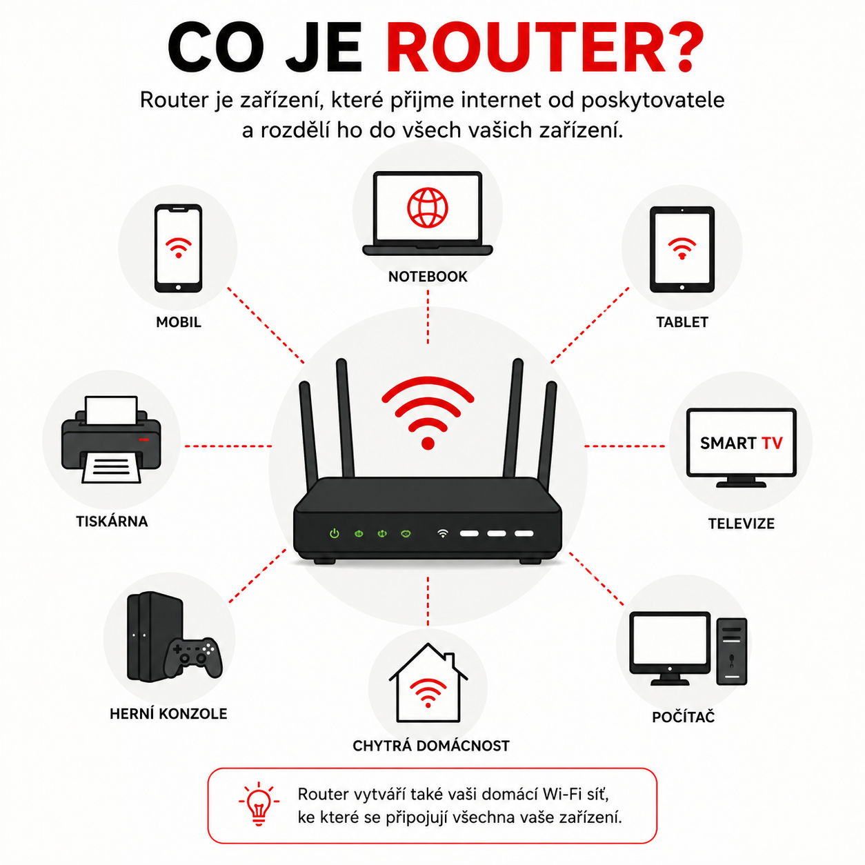 Co je router?